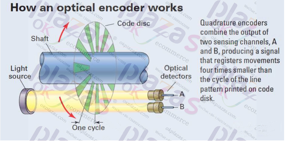Encoder|Transmitter|Soft starter|Power supply|VFD|Light curtain|Servo products|Human-machine interface|Solenoid valve|Cylinder|Actuator|Flow meter|Transformer|Thyristor|Sensor|Deceleration drive gearbox reducer|Linear guide|Circuit breaker|Refrigeration compressorAll industrial products of okplazas are purchased from the original factory or formal channels of agents to ensure the original authenticity, which perfectly solves the problem of industrial product sample procurement and small-batch procurement for the majority of engineers and purchasing personnel.